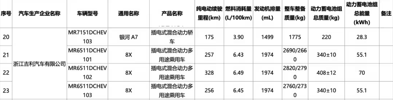 极氪8X续航及核心参数曝光 基于SEA-S架构 今年上半年投放市场